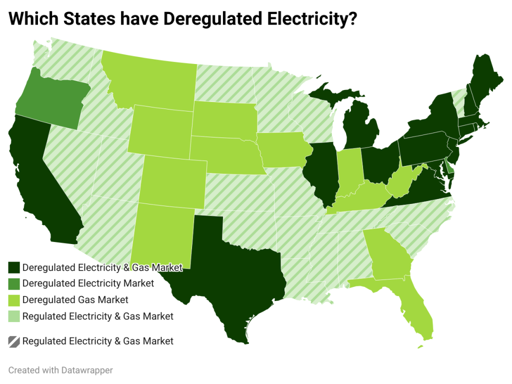 Which States Have Deregulated Electricity - Texas Best Solar Buy Back Plans